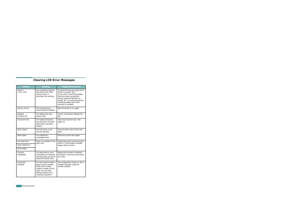 Clearing lcd error messages | Ricoh AC122 User Manual | Page 215 / 278