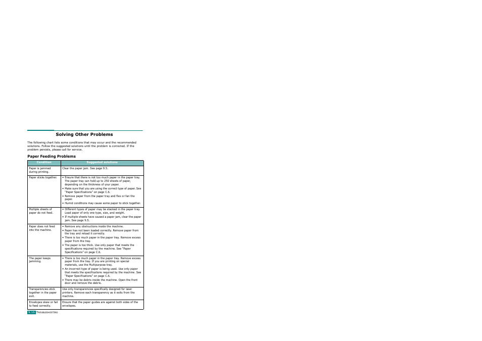 Solving other problems, Paper feeding problems | Ricoh AC122 User Manual | Page 219 / 278