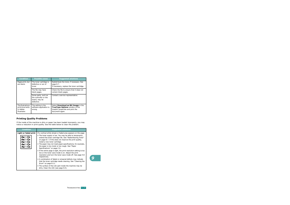 Printing quality problems | Ricoh AC122 User Manual | Page 222 / 278