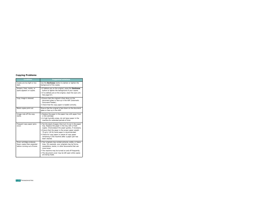 Copying problems | Ricoh AC122 User Manual | Page 227 / 278