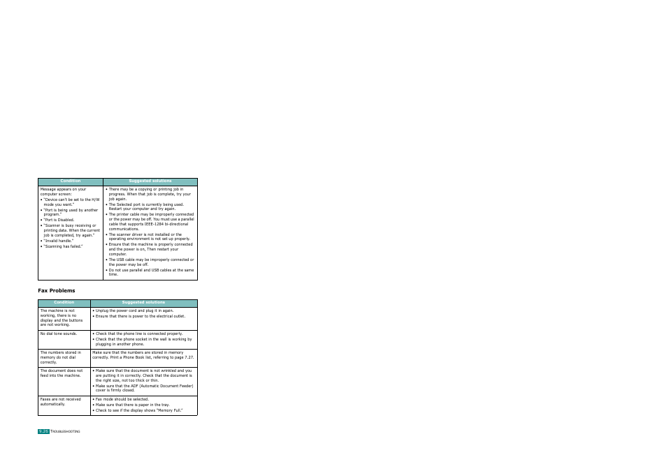 Fax problems | Ricoh AC122 User Manual | Page 229 / 278
