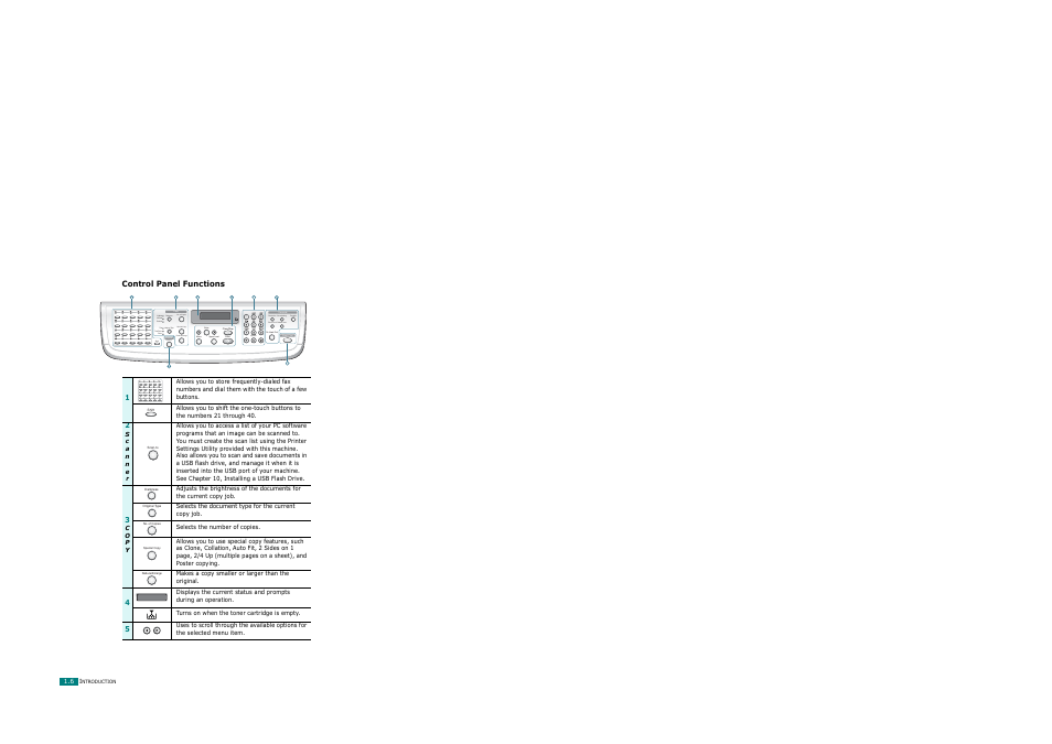 Control panel functions, Facsimile broadcasting, Upper level menu enter | Ricoh AC122 User Manual | Page 23 / 278
