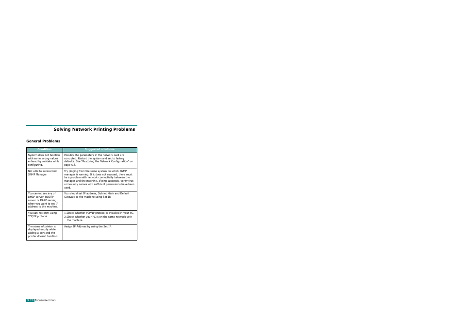 Solving network printing problems, General problems | Ricoh AC122 User Manual | Page 231 / 278