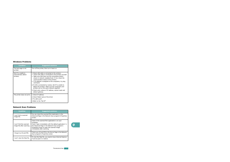 Windows problems, Network scan problems, Windows problems network scan problems | Ricoh AC122 User Manual | Page 232 / 278