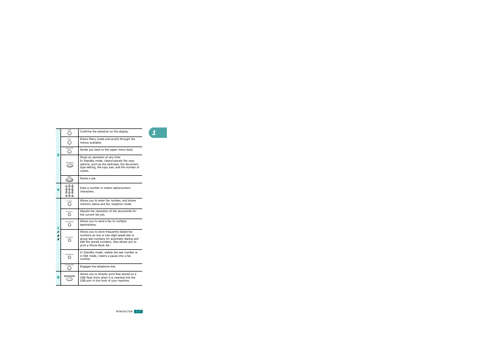 Symbols | Ricoh AC122 User Manual | Page 24 / 278