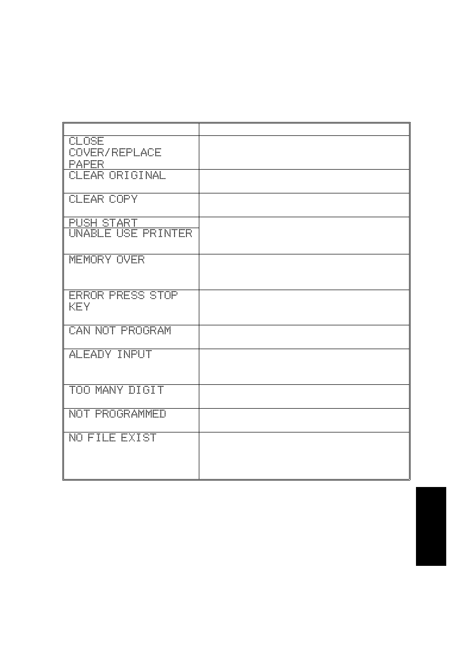 Displayed error messages | Ricoh 170 / 180 User Manual | Page 108 / 147