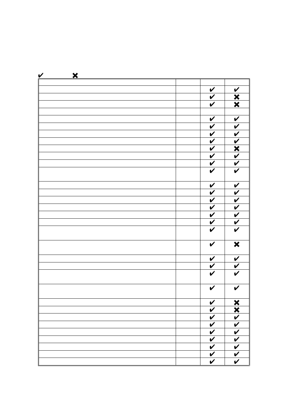 Facsimile features availability table | Ricoh 170 / 180 User Manual | Page 13 / 147