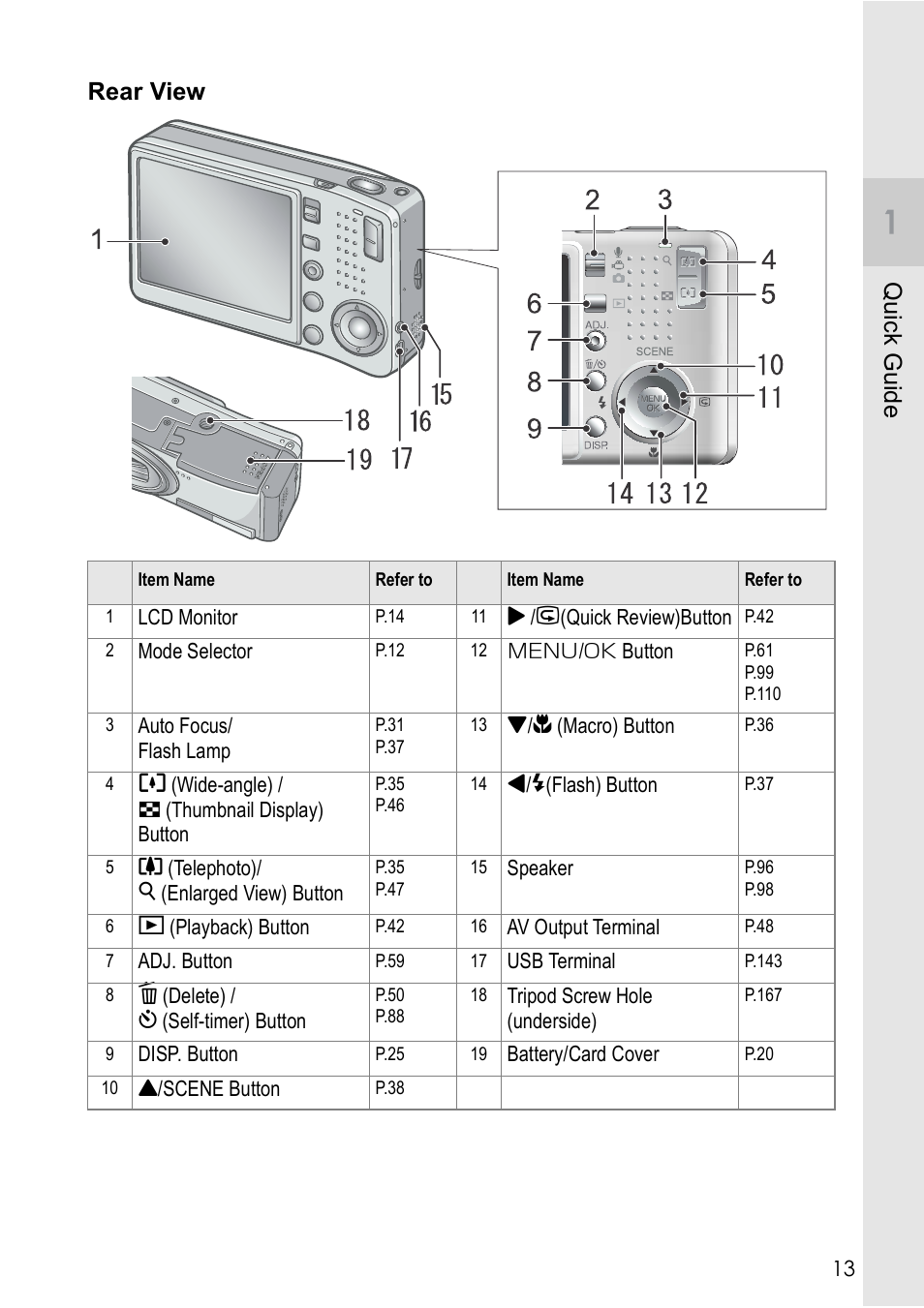 Qu ick g u id e rear view | Ricoh Caplio R 3 User Manual | Page 15 / 184