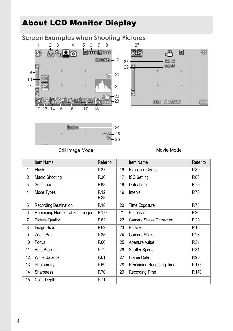 About lcd monitor display, Screen examples when shooting pictures | Ricoh Caplio R 3 User Manual | Page 16 / 184