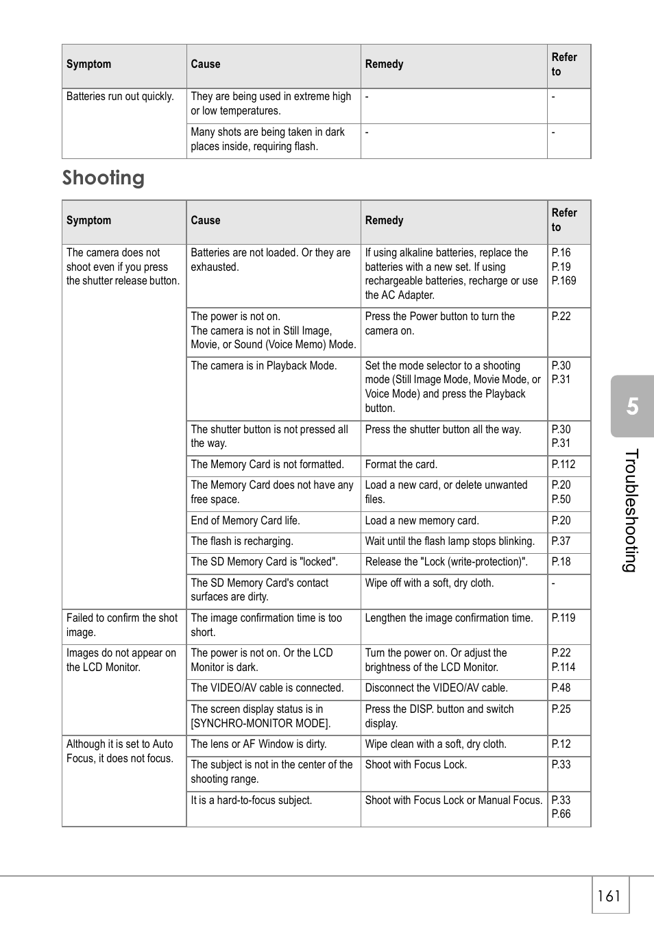 Shooting, Troubles hoot ing | Ricoh Caplio R 3 User Manual | Page 163 / 184