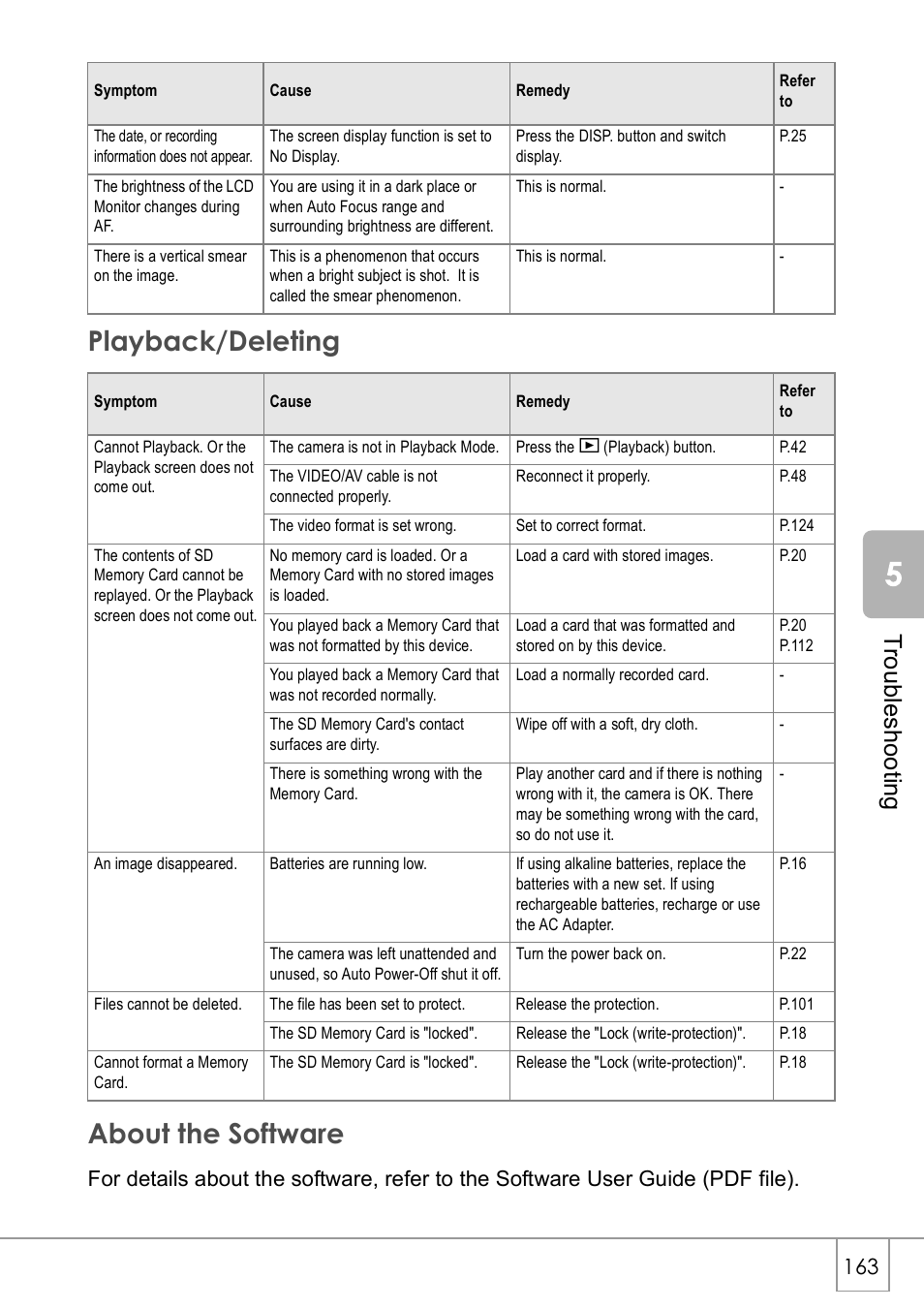 Playback/deleting about the software, Troubles hoot ing | Ricoh Caplio R 3 User Manual | Page 165 / 184