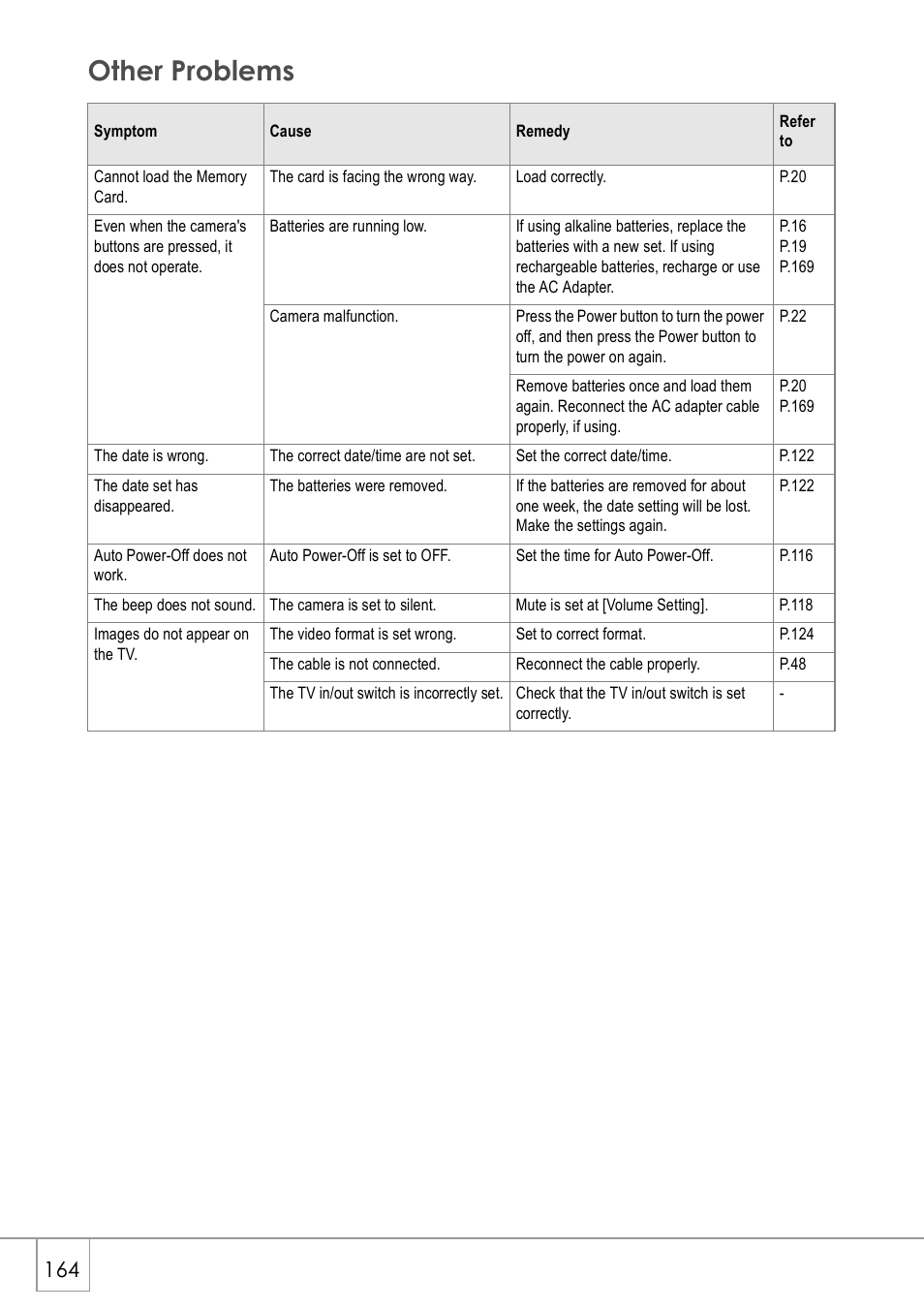Other problems | Ricoh Caplio R 3 User Manual | Page 166 / 184