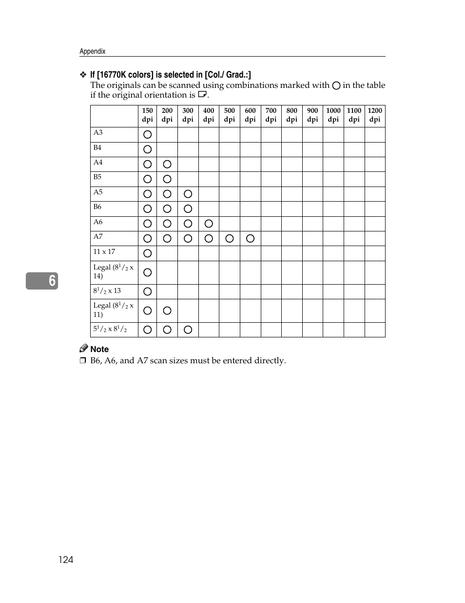 Ricoh H5676 User Manual | Page 132 / 144