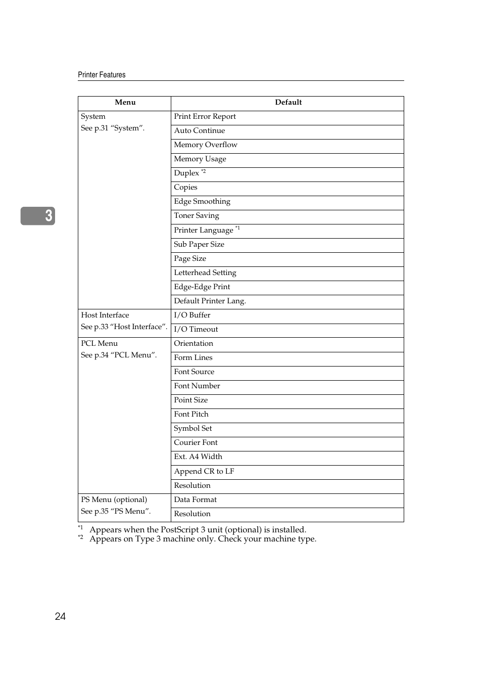 Ricoh Type 2018 User Manual | Page 30 / 54