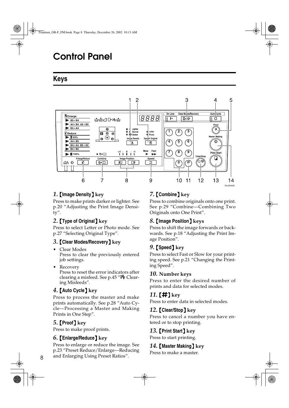 Control panel, Keys | Ricoh PRIPORT JP730 User Manual | Page 14 / 171