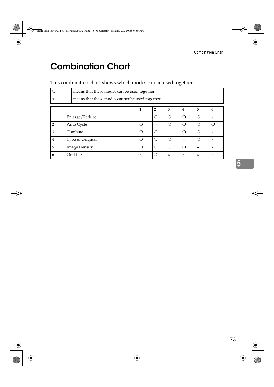 Combination chart, 5combination chart | Ricoh PRIPORT JP730 User Manual | Page 161 / 171