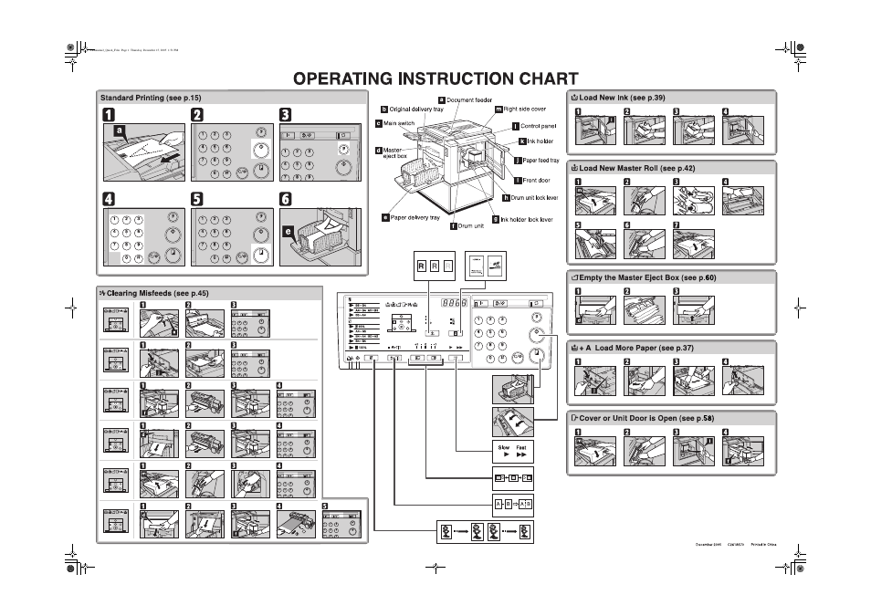 C261 operating instruction chart | Ricoh PRIPORT JP730 User Manual | Page 171 / 171