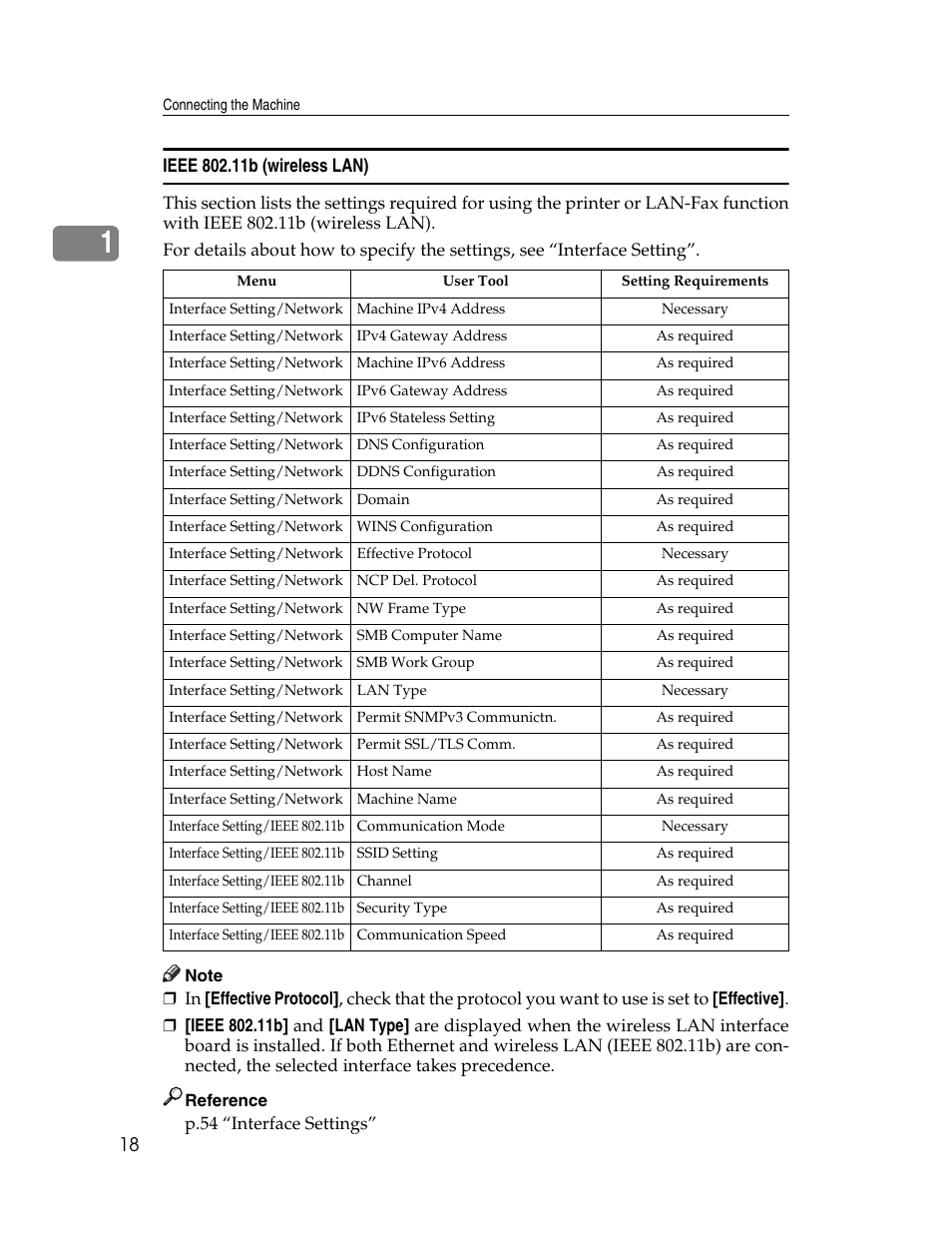 Ieee 802.11b (wireless lan) | Ricoh Aficio ISC 615G User Manual | Page 26 / 318