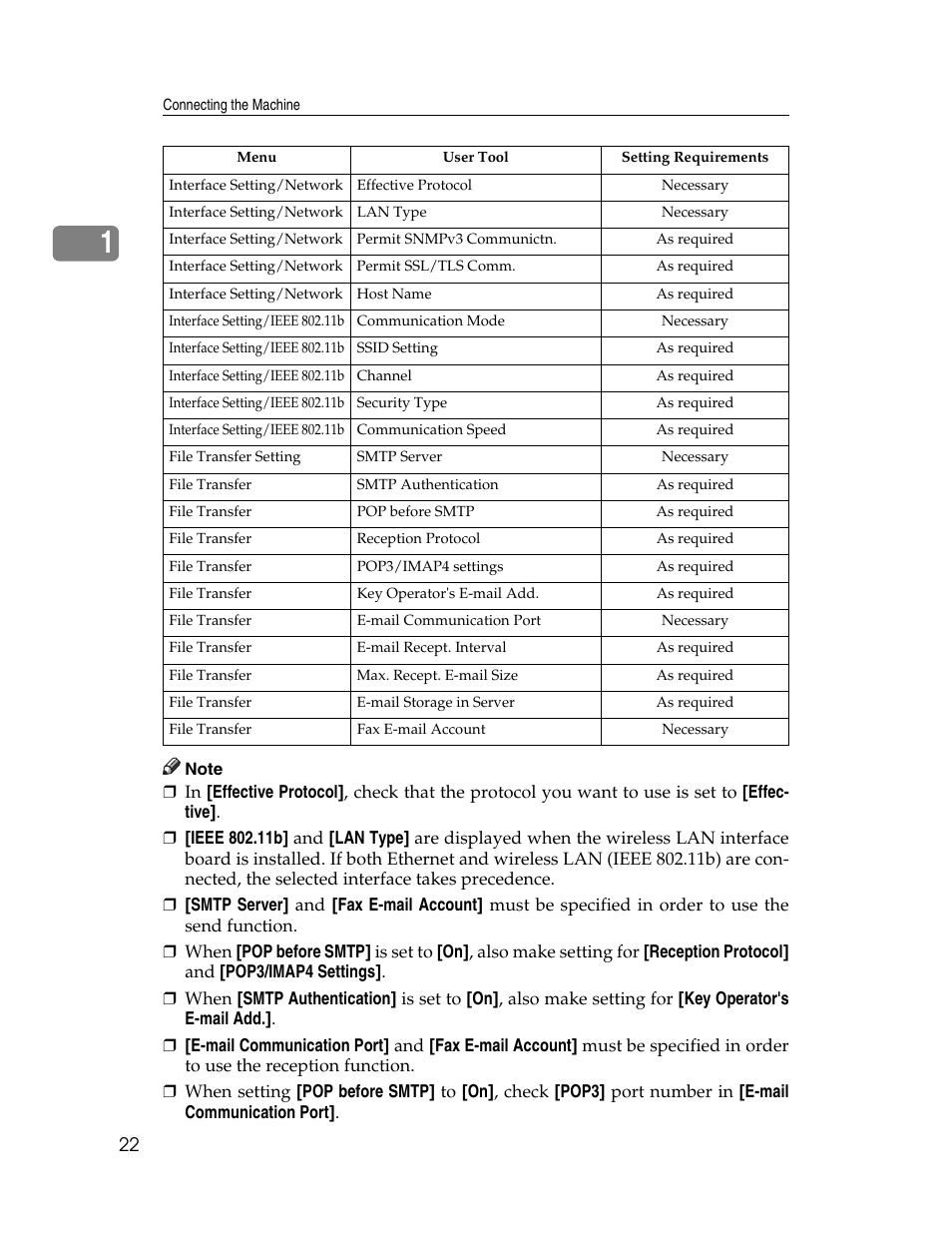 Ricoh Aficio ISC 615G User Manual | Page 30 / 318