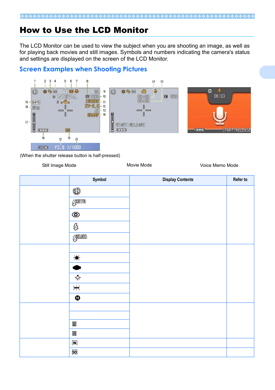 How to use the lcd monitor, Screen examples when shooting pictures, 1how to use the lcd monitor | Ricoh Caplio RX User Manual | Page 19 / 183