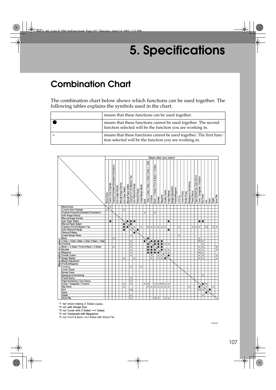 Specifications, Combination chart | Ricoh Aficio 3025 User Manual | Page 117 / 136