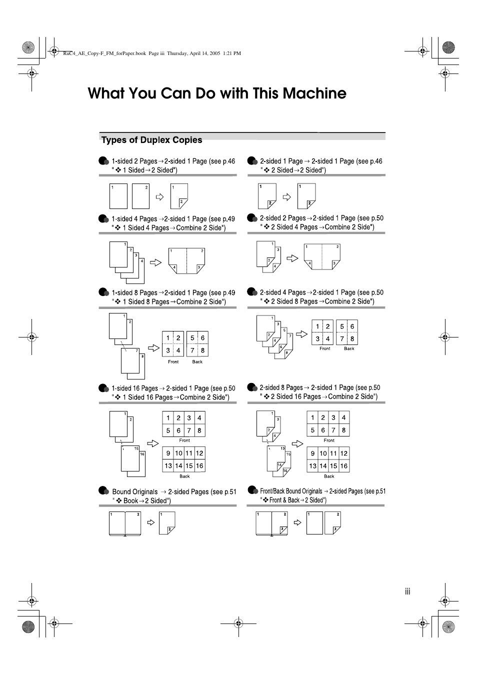 What you can do with this machine | Ricoh Aficio 3025 User Manual | Page 5 / 136