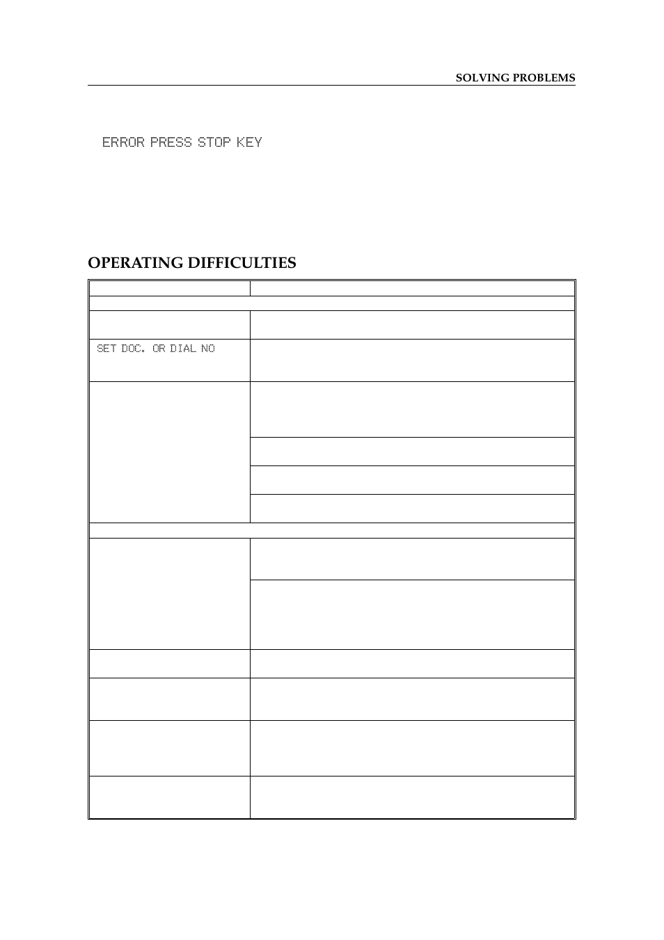 Communication problems, Operating difficulties | Ricoh 2400L User Manual | Page 156 / 926