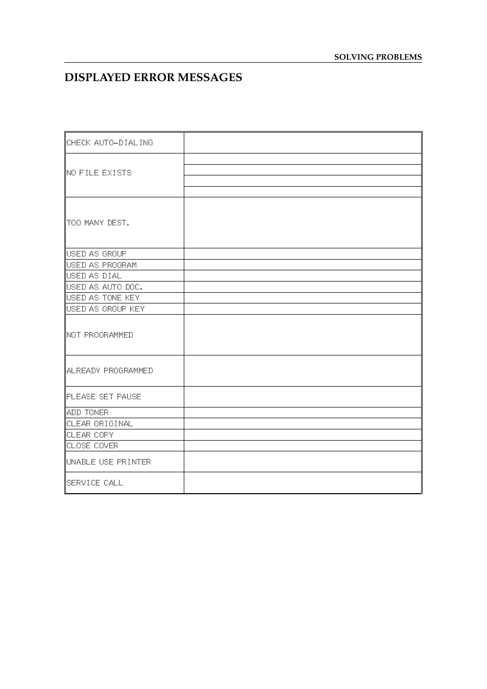 Displayed error messages | Ricoh 2400L User Manual | Page 160 / 926