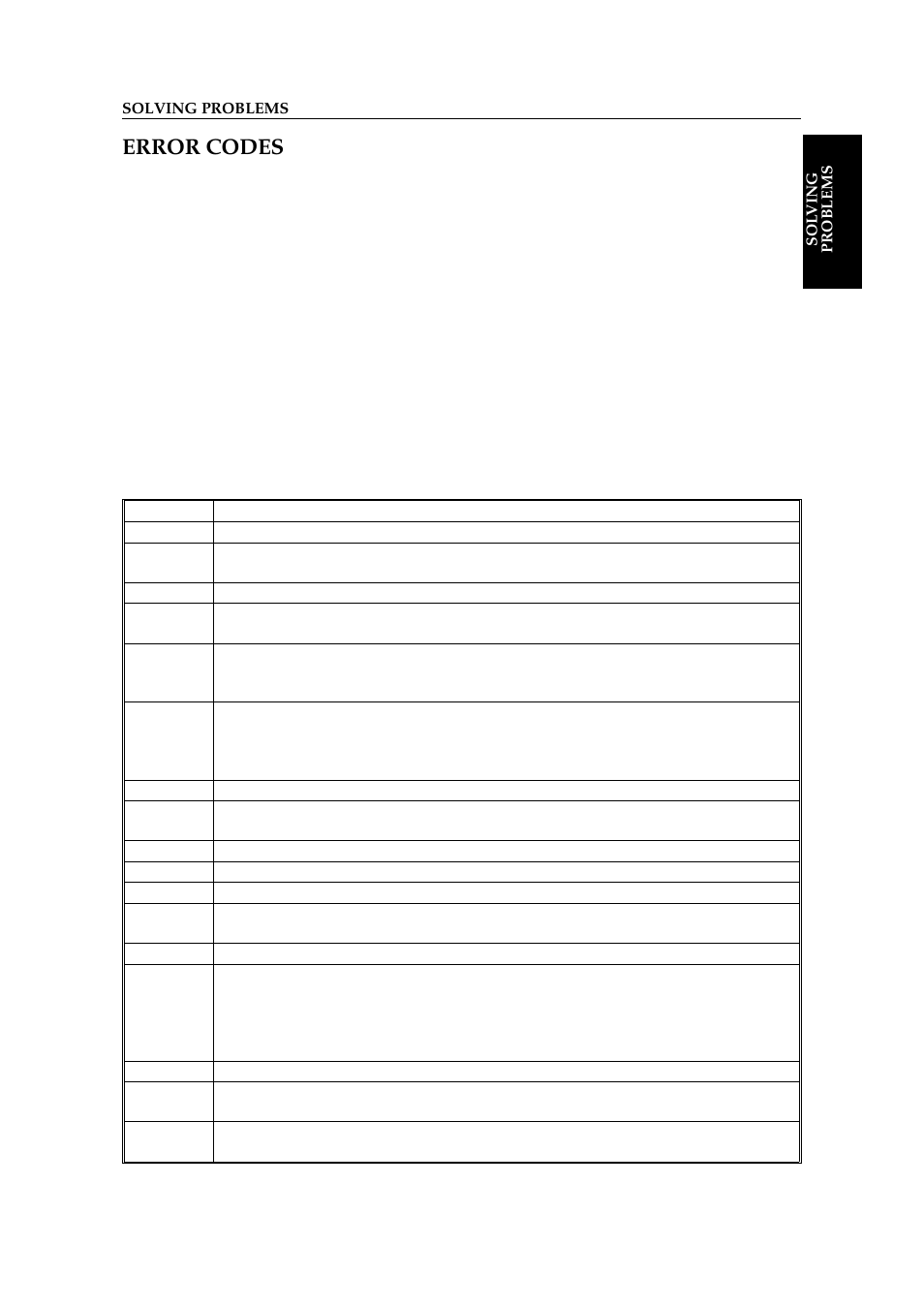 Error codes | Ricoh 2400L User Manual | Page 161 / 926