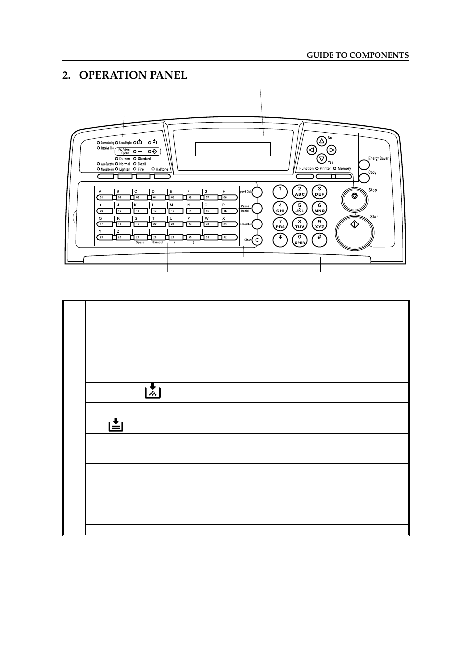 Operation panel | Ricoh 2400L User Manual | Page 21 / 926