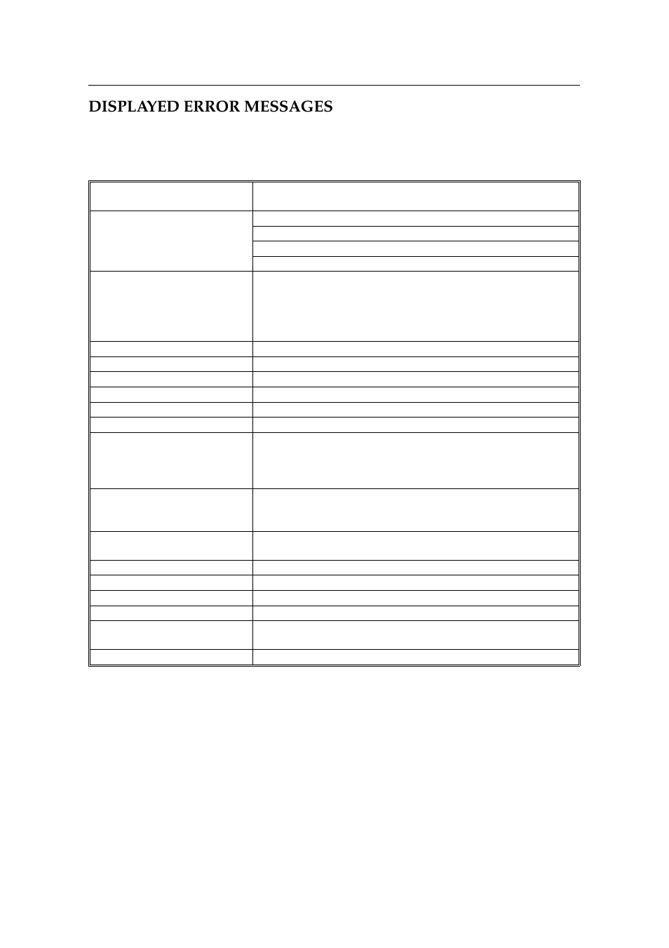 Displayed error messages | Ricoh 2400L User Manual | Page 428 / 926