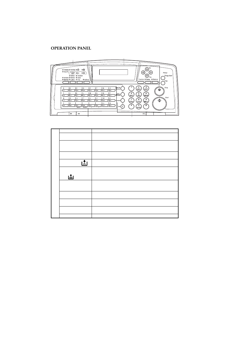 Operation panel | Ricoh 2400L User Manual | Page 703 / 926