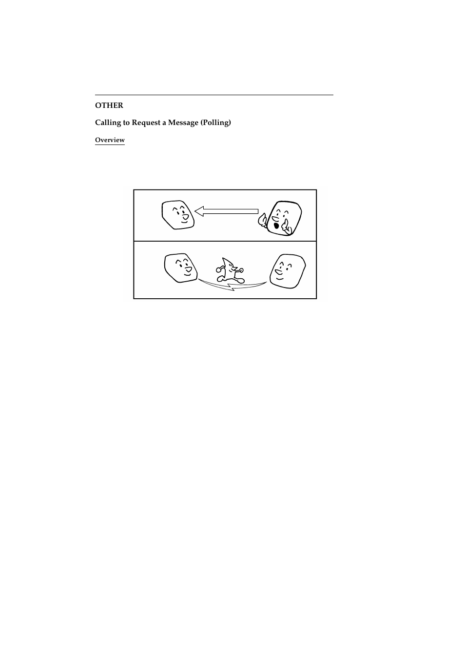 Other, Calling to request a message (polling), Overview | Ricoh 2400L User Manual | Page 807 / 926