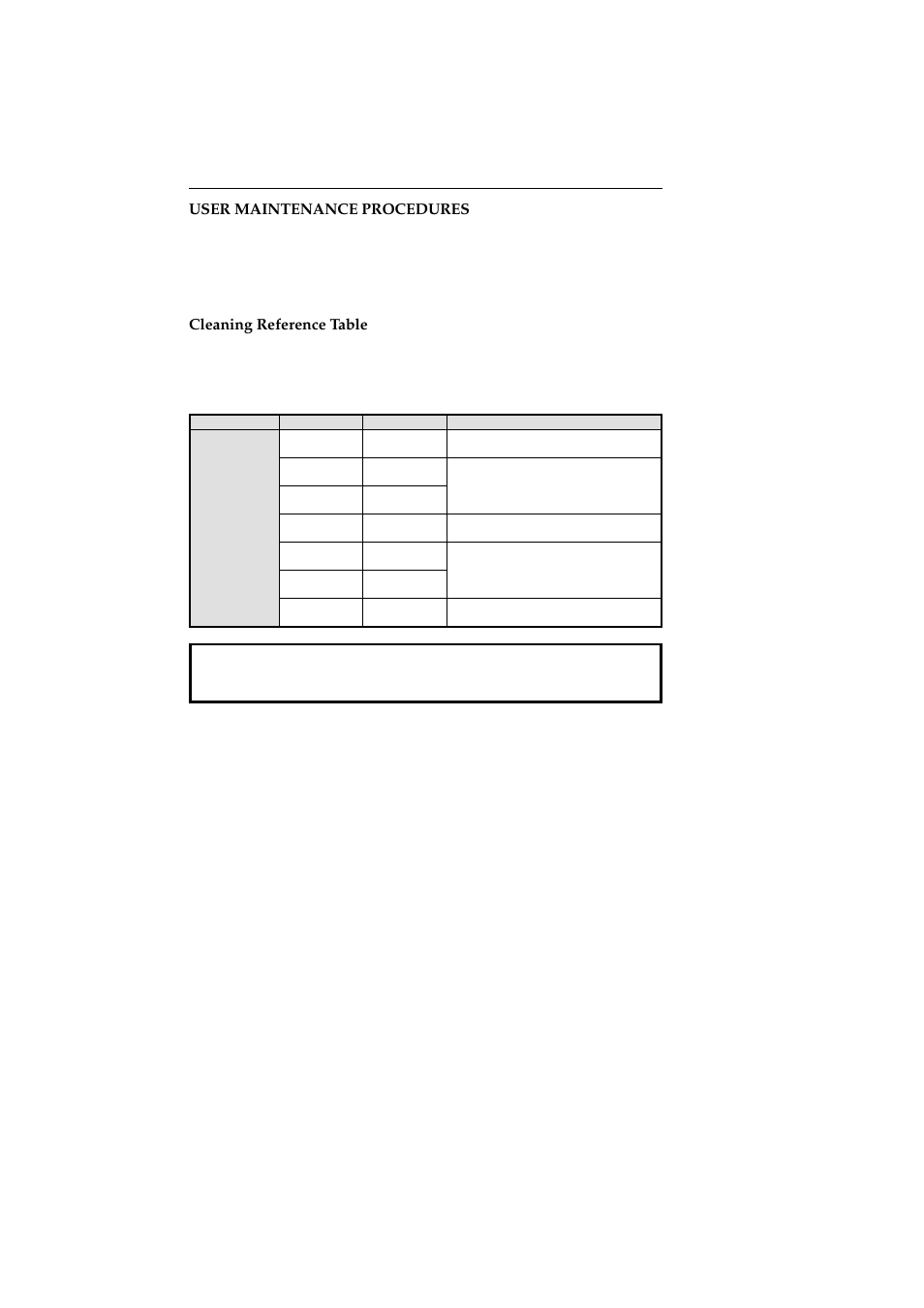 User maintenance procedures, Cleaning reference table | Ricoh 2400L User Manual | Page 845 / 926