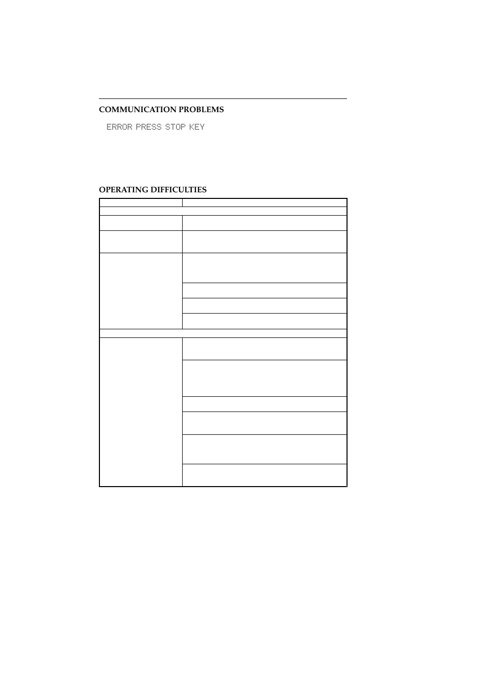 Communication problems, Operating difficulties | Ricoh 2400L User Manual | Page 865 / 926