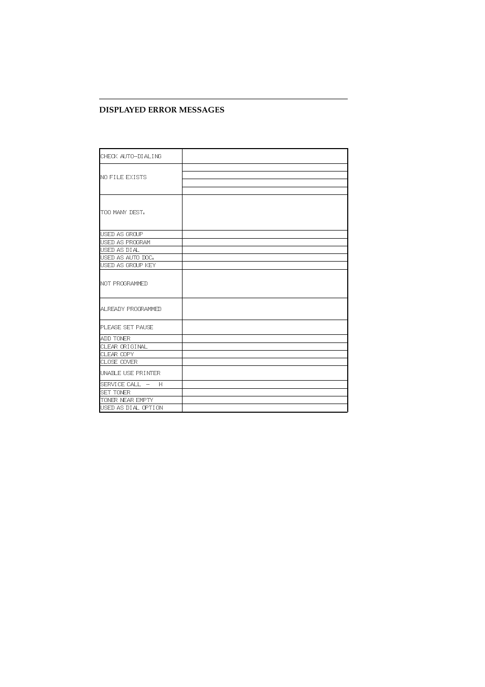 Displayed error messages | Ricoh 2400L User Manual | Page 869 / 926