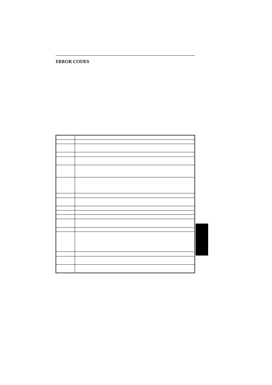 Error codes | Ricoh 2400L User Manual | Page 870 / 926