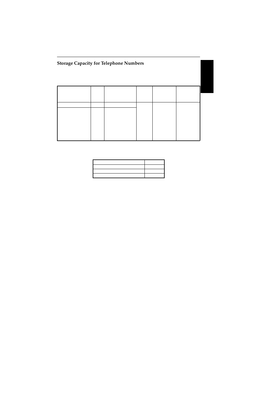 Storage capacity for telephone numbers | Ricoh 2400L User Manual | Page 912 / 926