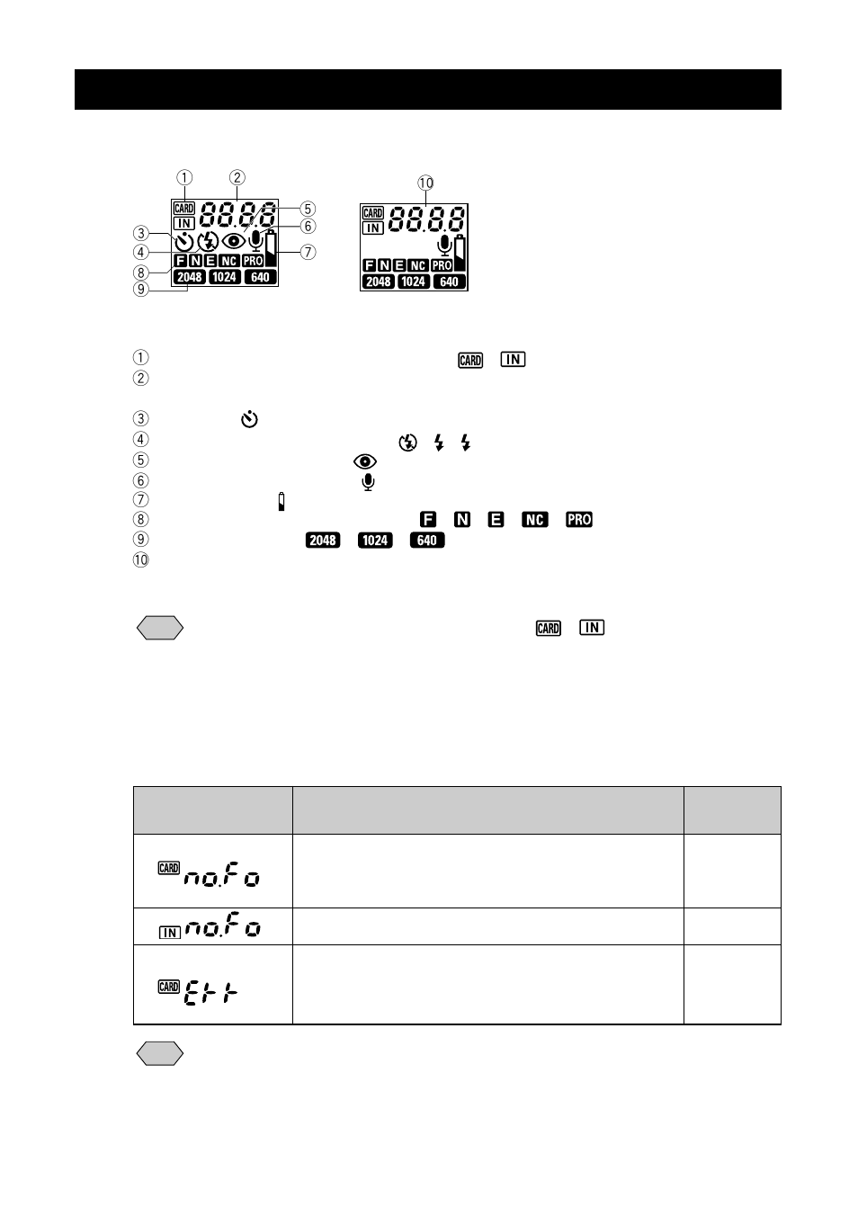 Lcd panel, Information displays, Error messages | Ricoh RDC-7 User Manual | Page 12 / 128