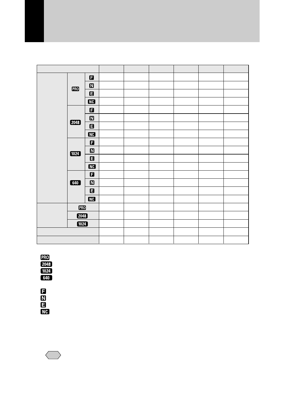 Recording capacities | Ricoh RDC-7 User Manual | Page 124 / 128