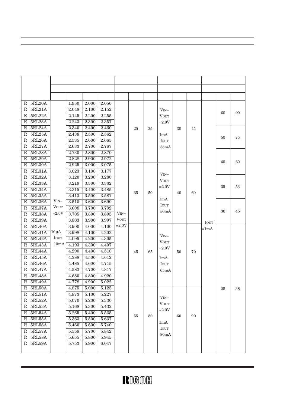 Electrical characteistics by output voltage | Ricoh R5RL User Manual | Page 11 / 23