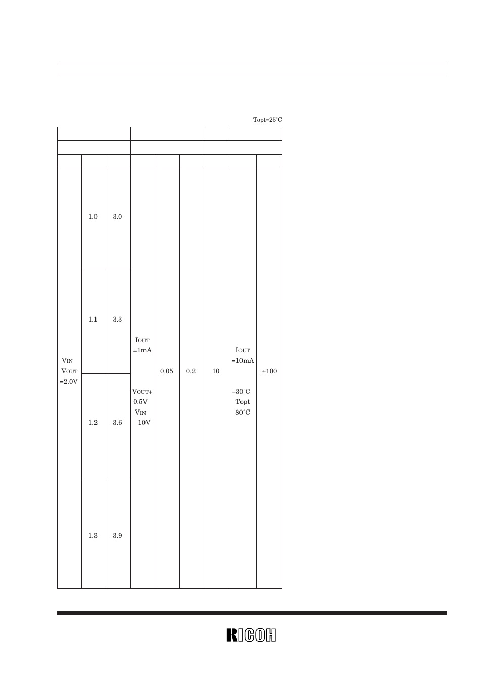Ricoh R5RL User Manual | Page 12 / 23