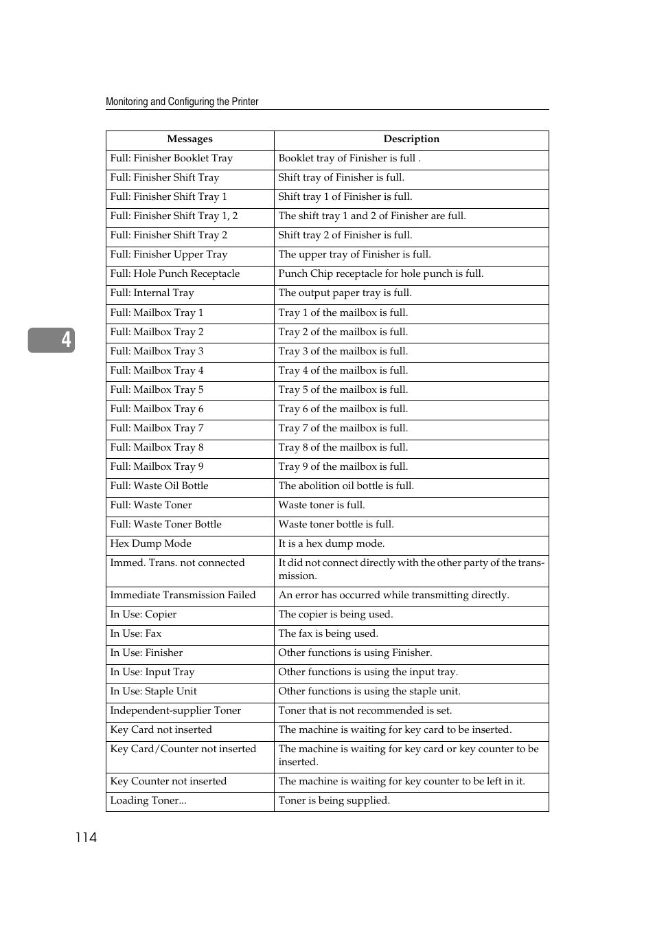 Ricoh Network Guide User Manual | Page 120 / 158