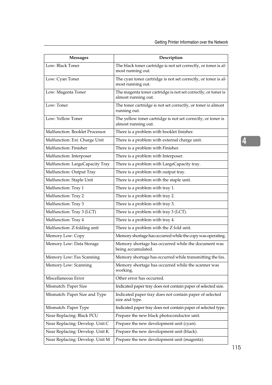 Ricoh Network Guide User Manual | Page 121 / 158