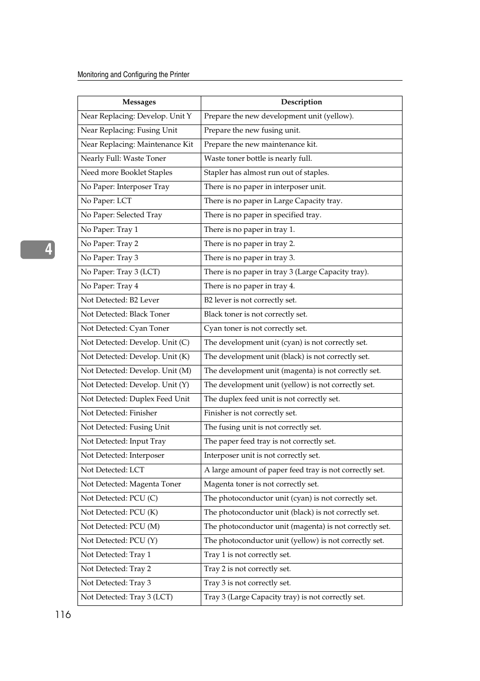 Ricoh Network Guide User Manual | Page 122 / 158