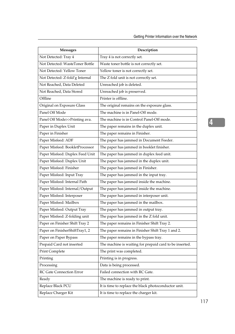 Ricoh Network Guide User Manual | Page 123 / 158