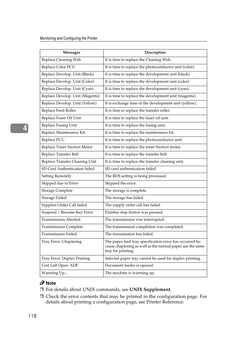 Ricoh Network Guide User Manual | Page 124 / 158