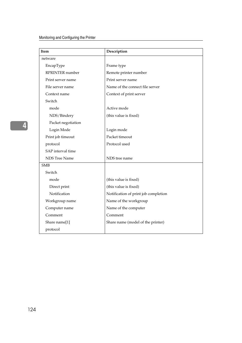 Ricoh Network Guide User Manual | Page 130 / 158