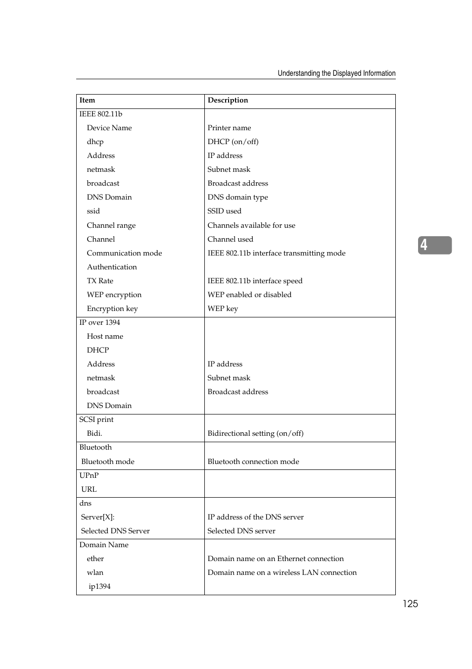 Ricoh Network Guide User Manual | Page 131 / 158