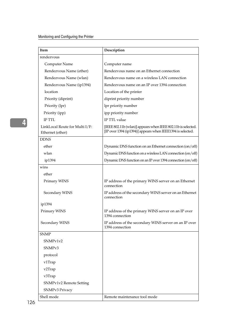 Ricoh Network Guide User Manual | Page 132 / 158